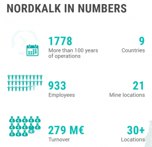 Nordkalk in numbers -kuvio